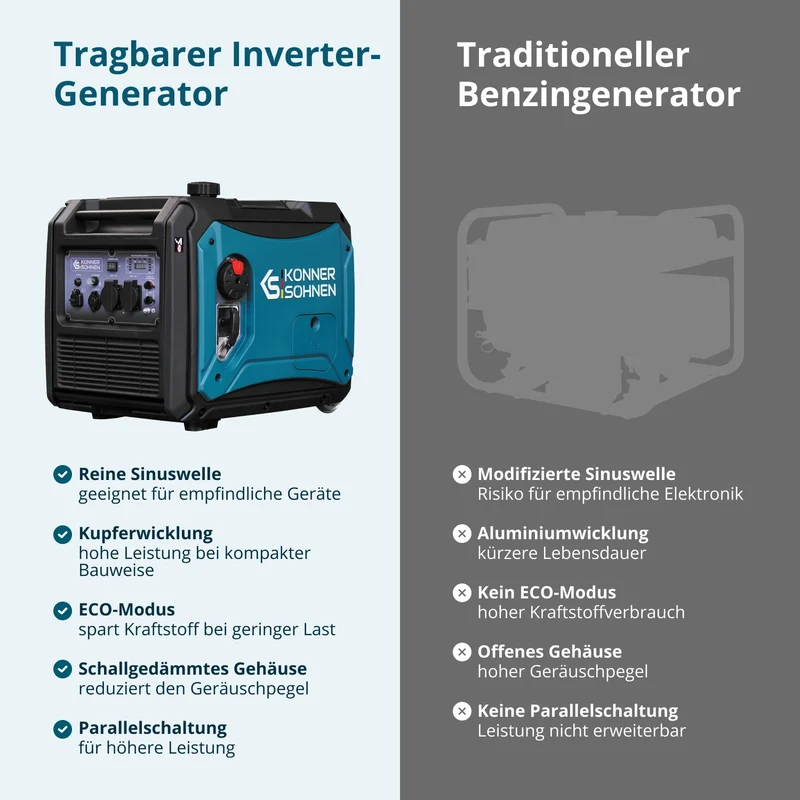 "Könner & Söhnen" LPG/Benzin-Inverter-Generator KS 4000iEG S - 3.5kW Nennleistung - Benzin / Gas Motor - 230V