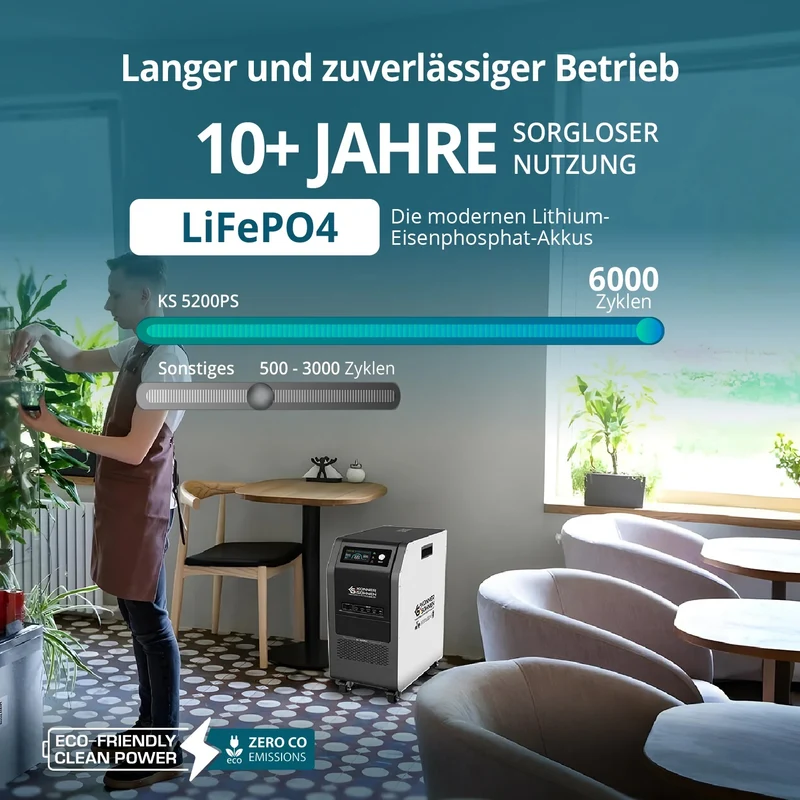 Top-Angebot: "Könner & Söhnen" Tragbare Powerstation KS 5200PS - 5120Wh