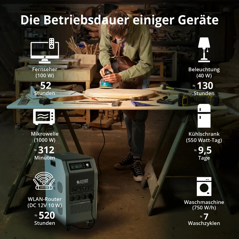 Top-Angebot: "Könner & Söhnen" Tragbare Powerstation KS 5200PS - 5120Wh
