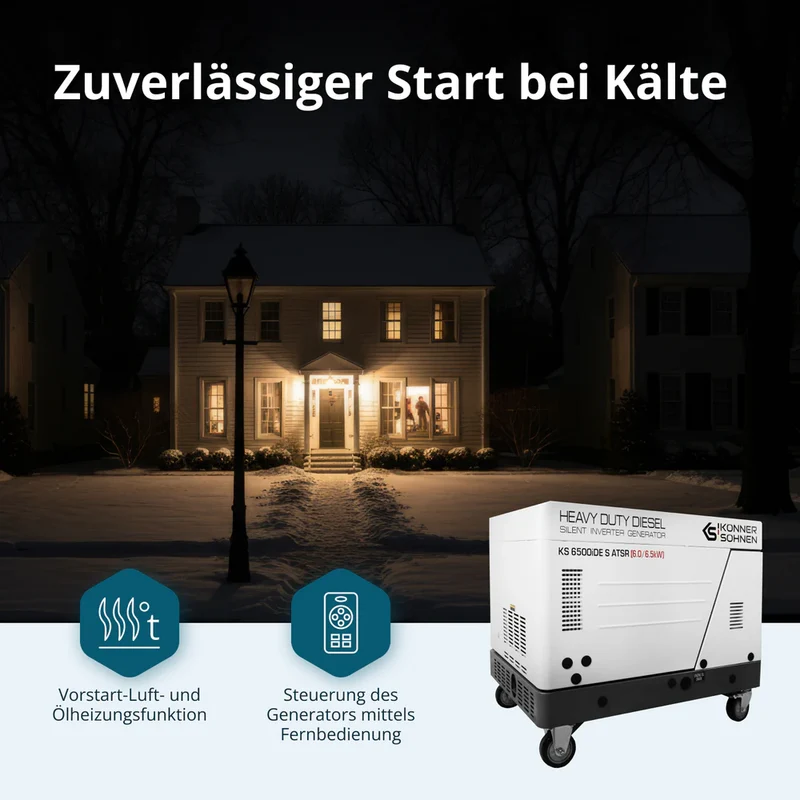 "Könner & Söhnen" Diesel Inverter Generator in Soundproof Casing KS 6500iDE S ATSR - 6kVA Nennleistung - Dieselmotor - 230V