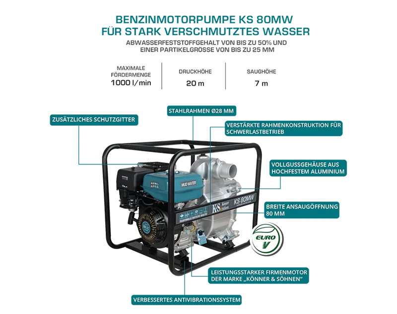 "Könner & Söhnen" Motorpumpe für Schlammwasser KS 80MW - Saughöhe 7m - Förderhöhe 20m