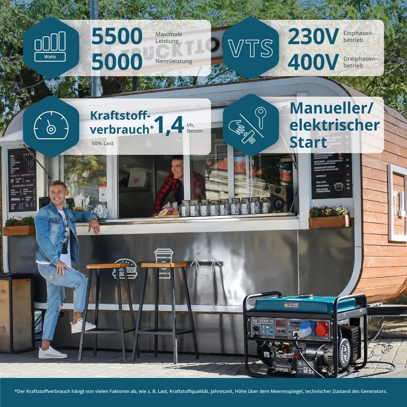 "Könner & Söhnen" Inverter-Generator KS 7000E 1/3 - 5kW Nennleistung - Benzinmotor - 230/400V