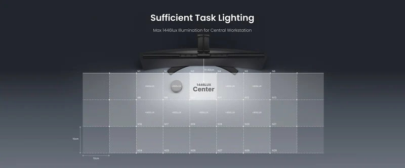 Xiaomi Yeelight Pura Monitor Light Bar Pro