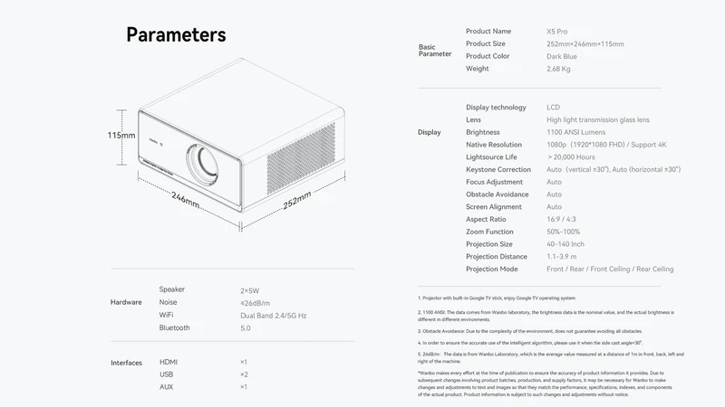 Xiaomi Wanbo X5 Pro Projector
