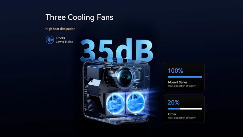 Xiaomi Wanbo Mozart 1 Pro Projector