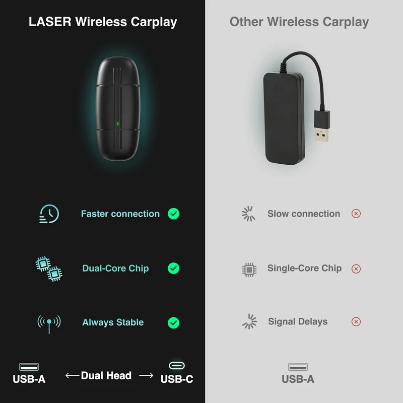 Laser Wireless Dongle for CarPlay/Android Auto USB-A and USB-C