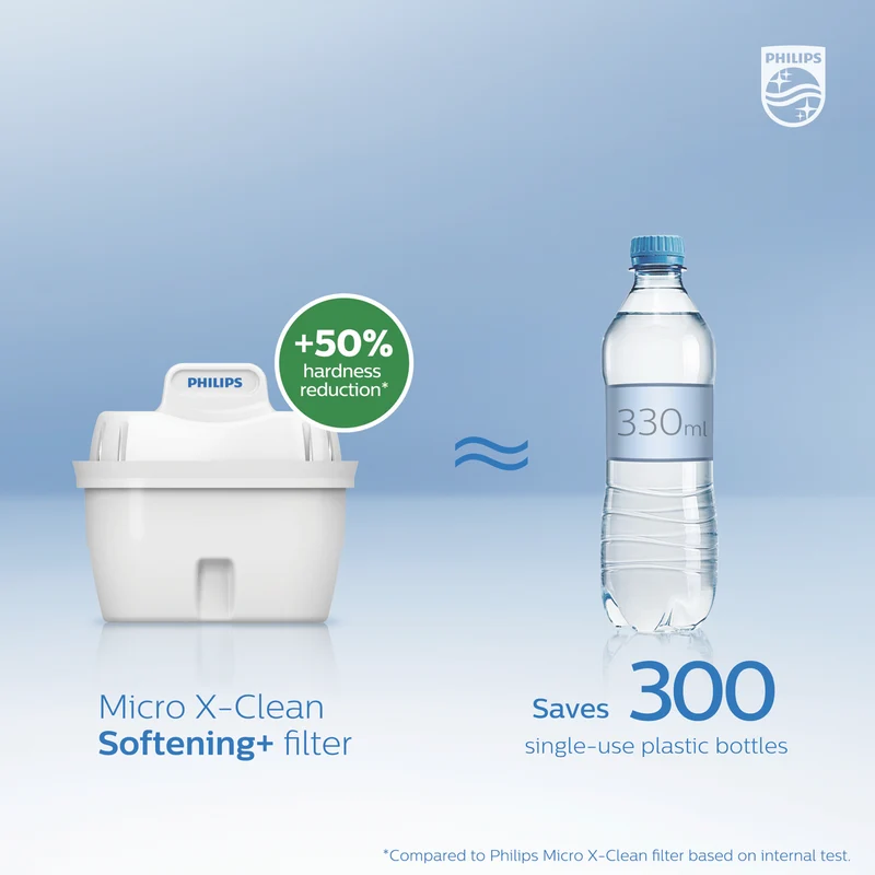 Philips 3 x Micro X-Clean Softening+ Filters 3 Pack Hanging Packaging