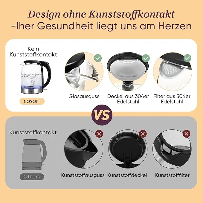 COSORI Premium Glas Wasserkocher 1,7 L