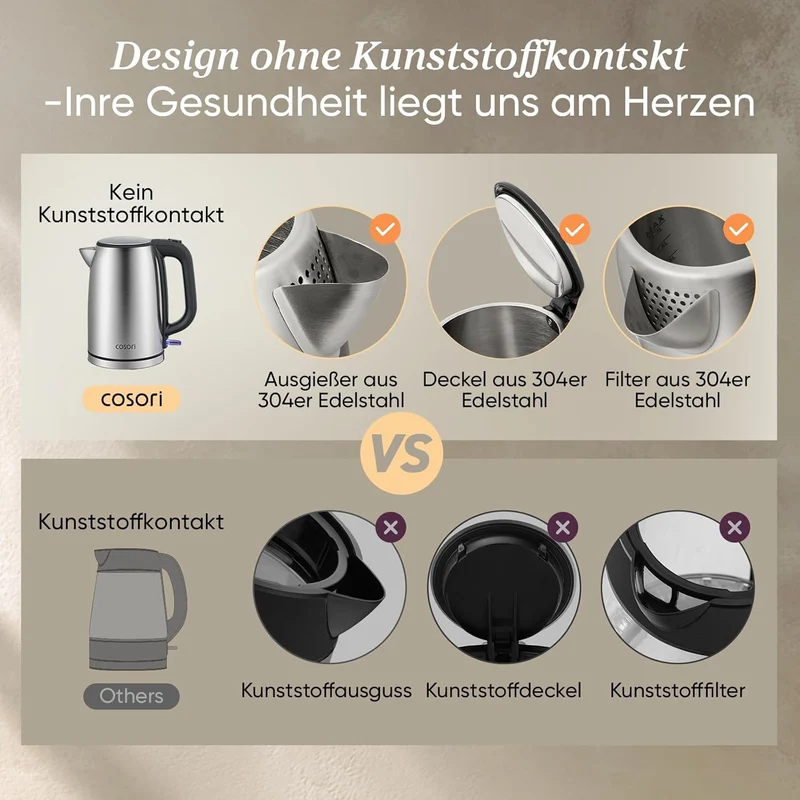 COSORI Wasserkocher Edelstahl