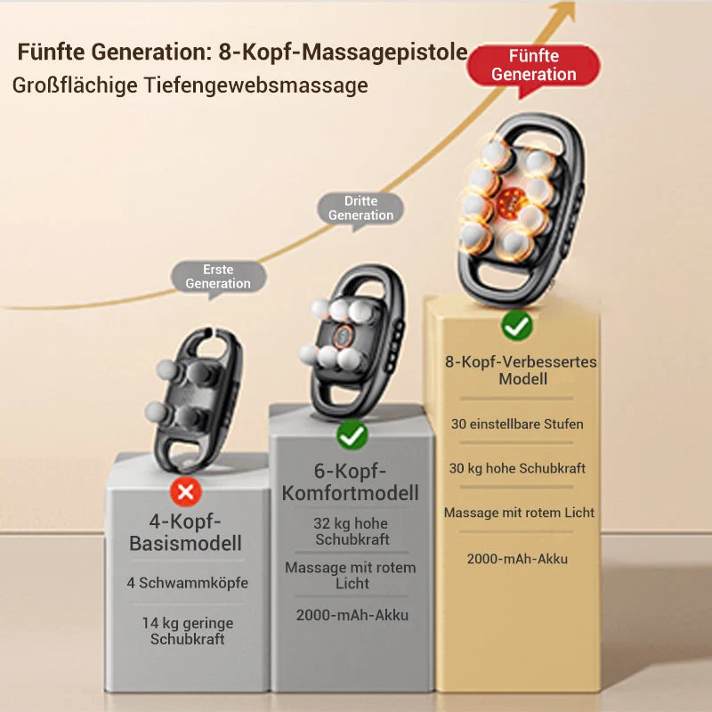 Massagepistole mit 8 Aufsätzen | 16-Stufen Leistung | Tiefe Muskelentspannung | Tragbar & Wiederaufladbar