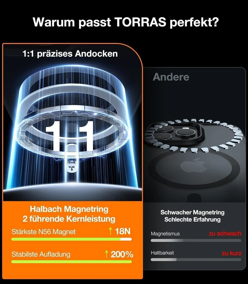 TORRAS Ostand All-in-One für iPhone 15 Hülle für MagSafe (Nr.1 Magnetkraft, Unsichtbarer Ständer, Mi