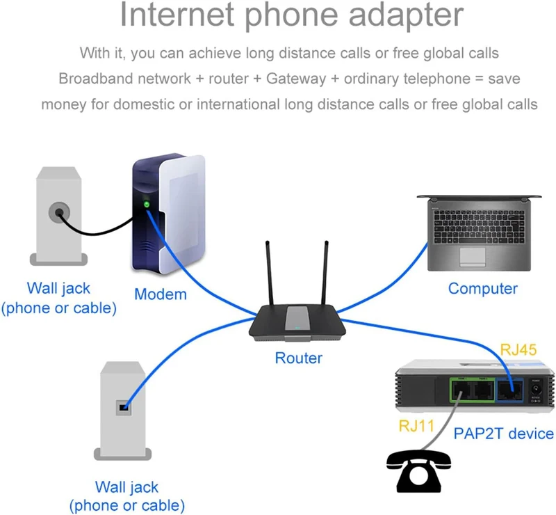 Goshyda VoIP-Gateway, 2 Ports PAP2T-Internet-Telefonadapter SIP V2-Protokoll RJ45-Kabel mit Netzwerk
