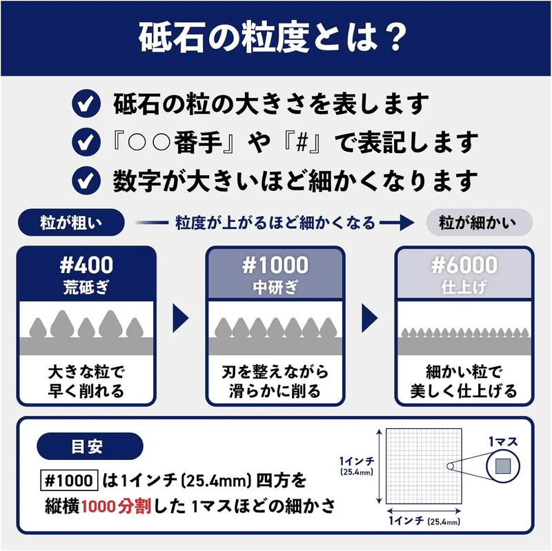 King PB-05 Wetzstein Japanisch Abziehstein Schleifstein Körnung #220 #800 Küchenmesser Schärfer Schä