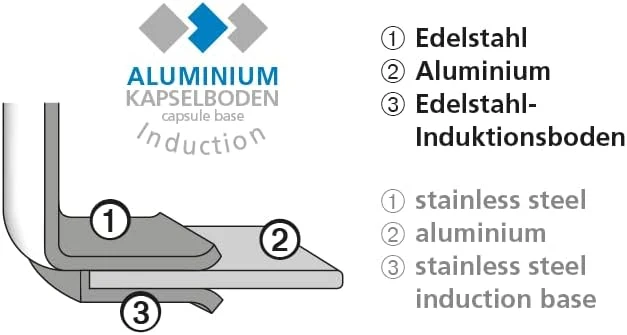 Schulte-Ufer 64446-20 Spagettitopf Wega 20 cm