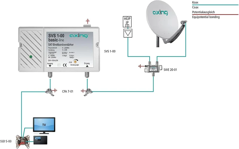 Axing SVS 1-00 Satelliten-Breitbandverstärker (25dB, 47-2200 MHz) Single, Single