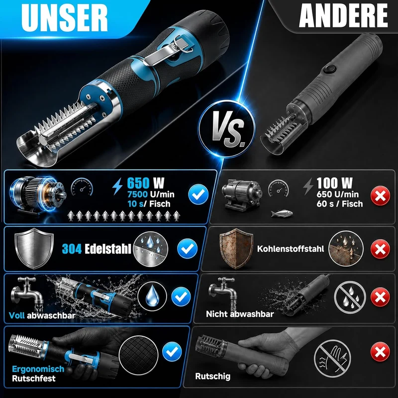 650W Elektrisch Fischentschupper mit Schutzhaube Wasserdicht aus Edelstahl Mit 2x 2200mah Akku, Mit