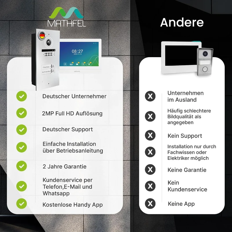 Mathfel 2-Draht Video Türsprechanlage mit RFID – WLAN Monitor, 2MP HD Kamera, 170° Weitwinkel, Türkl