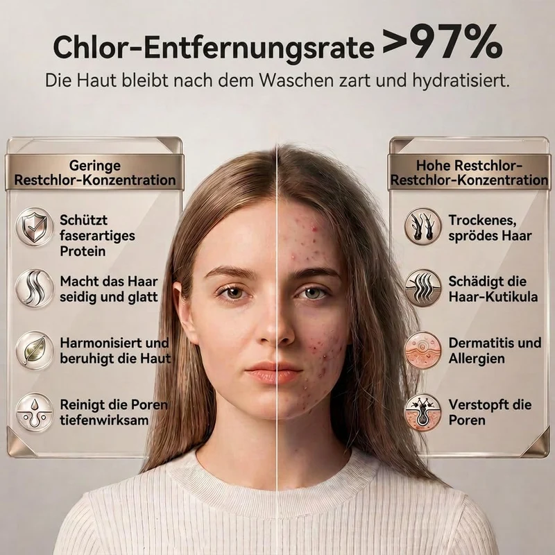 Auralum Duschbrause mit Filter für Hartes Wasser – Hochdruck-Handbrause mit 6 Strahlarten, Wasserspa