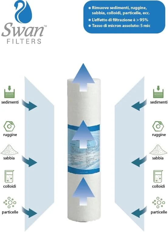 Bellerofonte Sedimentfilter 20 Zoll 5 Mikron in Polypropylen. Entfernt Sand, Rostpartikel und schweb
