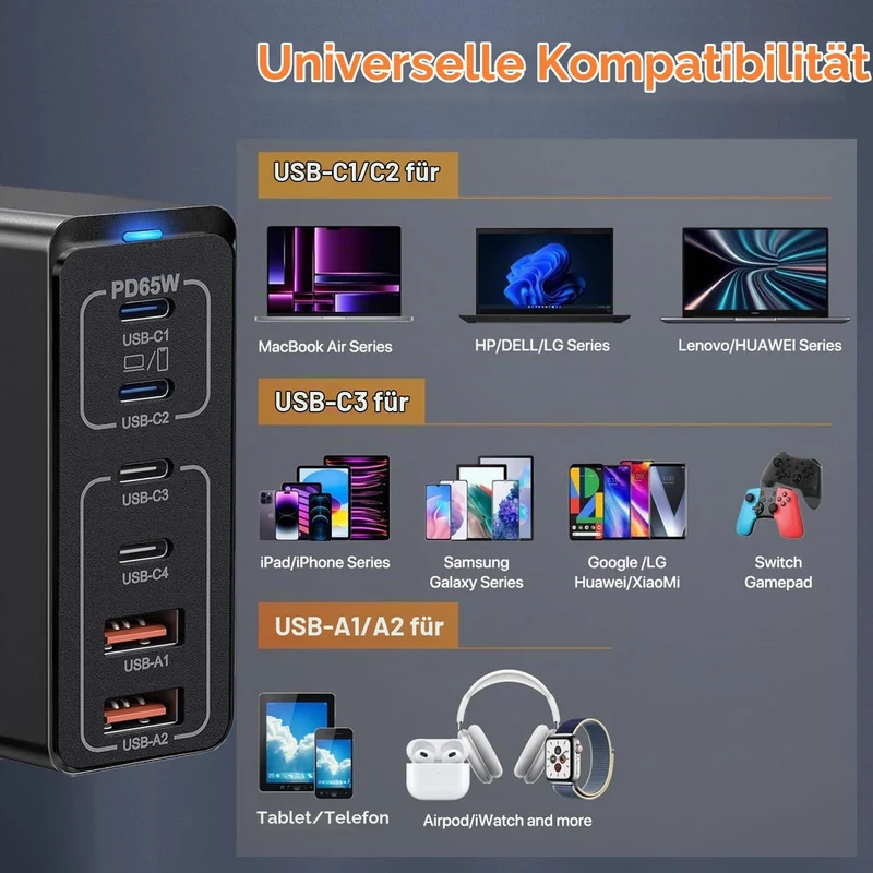 165W USB C Ladegerät GaN, Mehrfach USB Ladegerät【4USB-C + 2USB-A】 PD Ladegerät, 6-Port Ladestation K