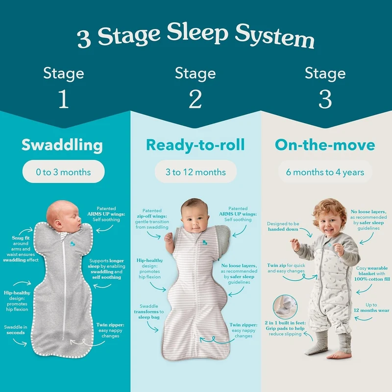 Love To Dream Pucksack, Baby Erstausstattung Small (2,2-3,8kg), ideal für Moderate Temperaturen 20-2