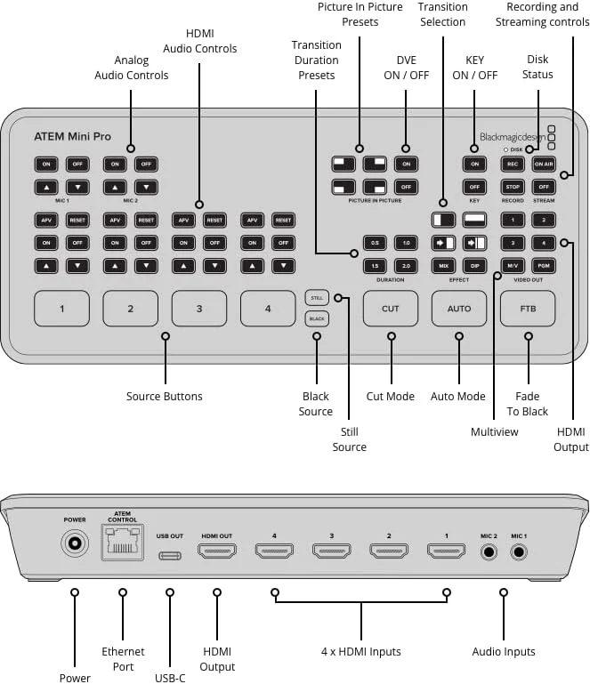 Blackmagic Design Atem Mini Pro Atem Mini Pro Single, Atem Mini Pro Single