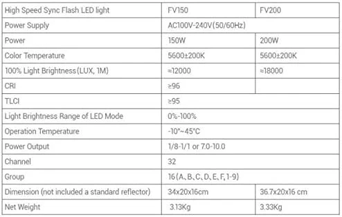 Godox FV200 HSS LED Light 18000 LUX