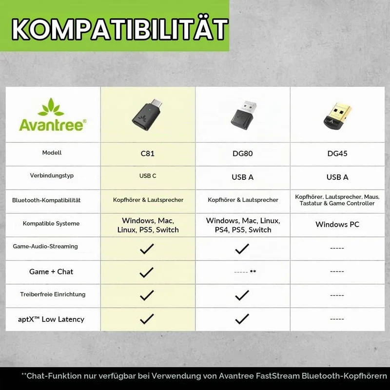 Avantree C81 Bluetooth USB-C kabelloser Audio Adapter Dongle um Kopfhörer und Lautsprecher mit PS4/5
