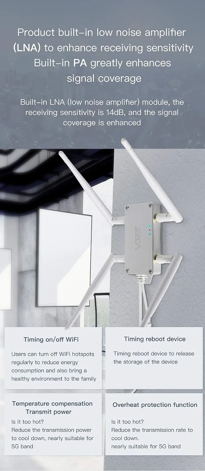 VONETS VBG1200 Dual Band WiFi Bridge Wireless Repeater/Router Ethernet WiFi Adapter RJ45 mit 4 exter