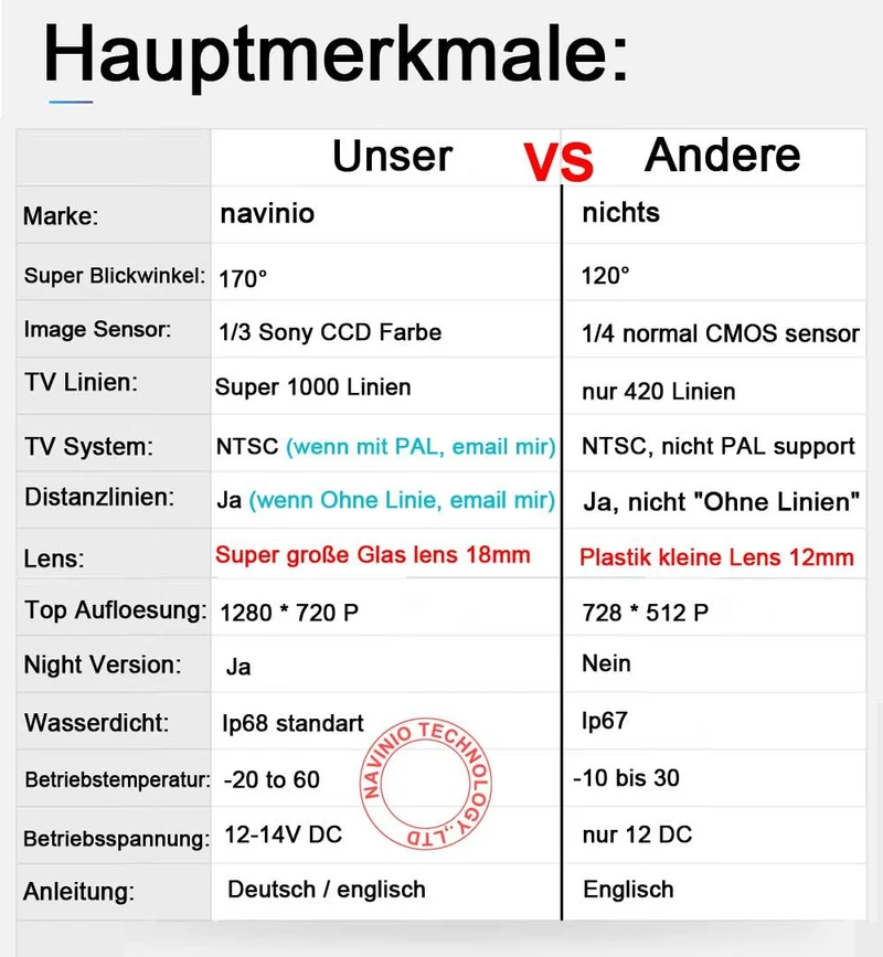 Kalakus Auto Rückfahrkamera Farbkamera Einparkkamera für Volvo S80L/S40L/S80/S40/S60/V60/XC90/XC60/C