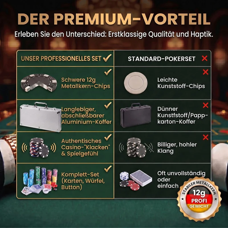 Alu Pokerkoffer 500 Poker-Chips - 12g Metallkern, Profi Pokerset, silber Silber 500 Chips, Silber 50