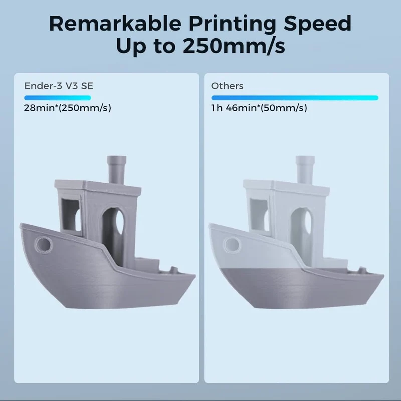 Creality Ender 3 V3 SE 3D Drucker, 250mm/s Druckgeschwindigkeit FDM 3D Drucker mit CR Touch Auto Lev