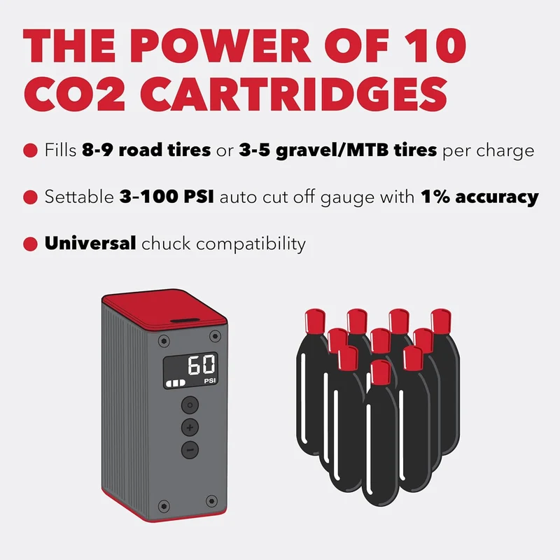 ELETTRICO Mini Inflator Ultimate, Ultimate