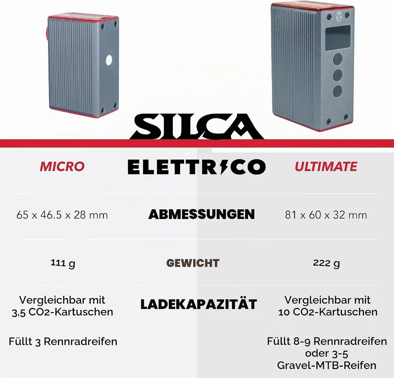 ELETTRICO Mini Inflator Ultimate, Ultimate