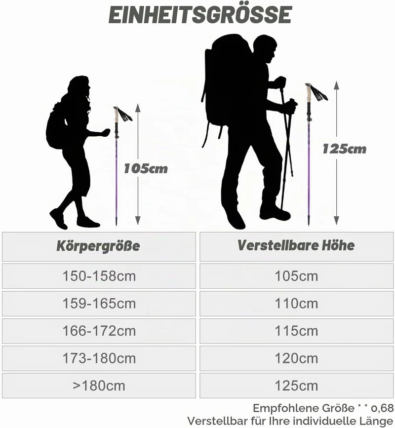 Wanderstöcke Faltbar 105-125 cm 7075 Aluminium, 2 Nordic Walking Stöcke mit Klemmverschluss, 4 Paar