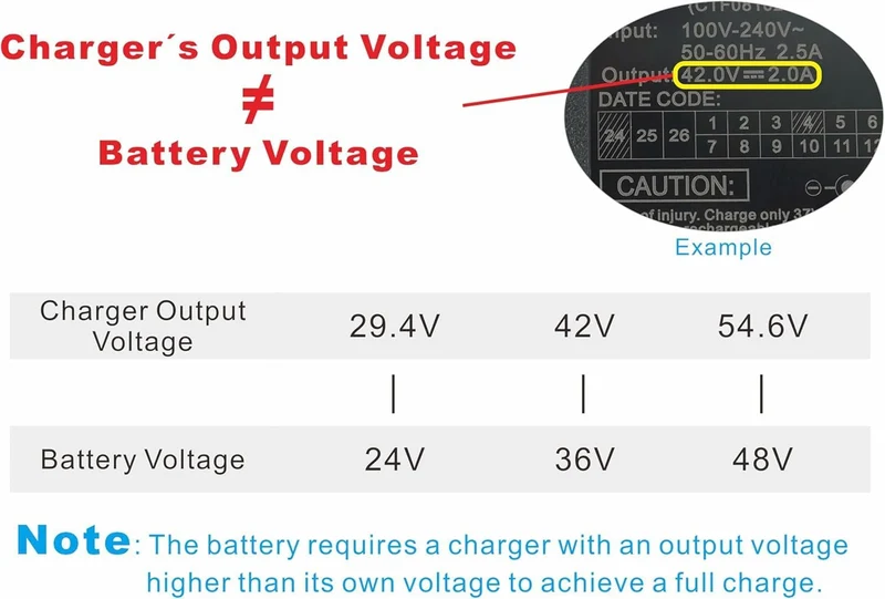 PowerSmart 36V-42V 2A Ladegerät Ersatz für NAVEE N20, N30, N40, DC 5.5 * 2.1mm