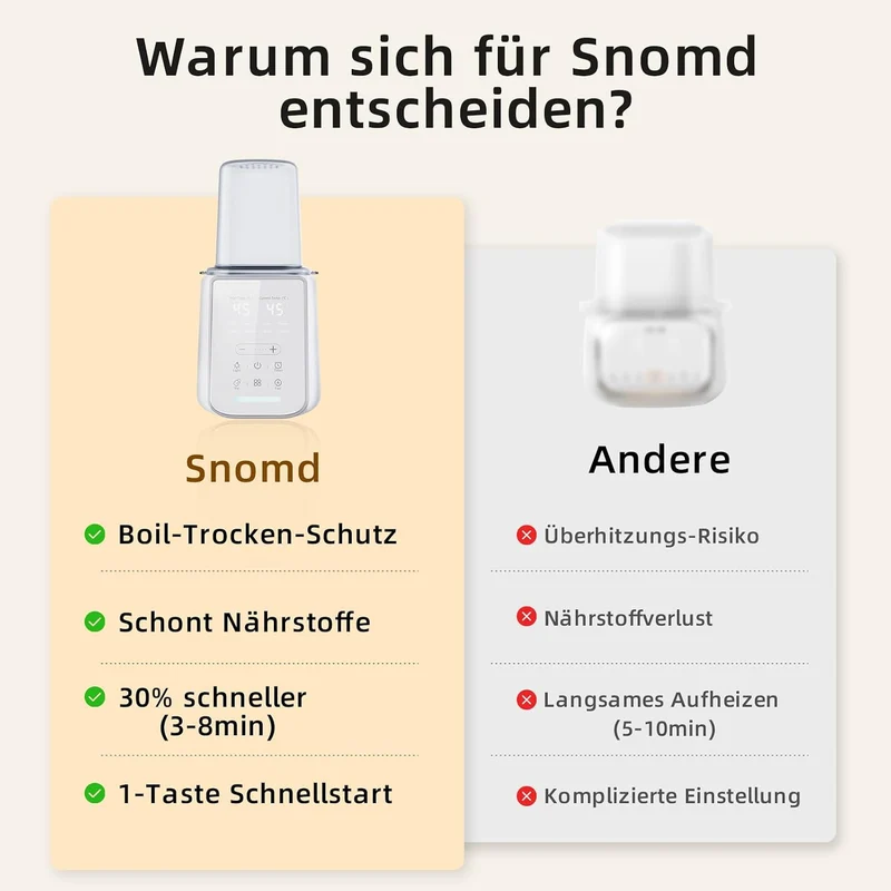 Babyflaschenwärmer 8-in-1 mit Temp-Anzeige, Nachtlicht & 24h Warmhaltung Winterweiss, Winterweiss