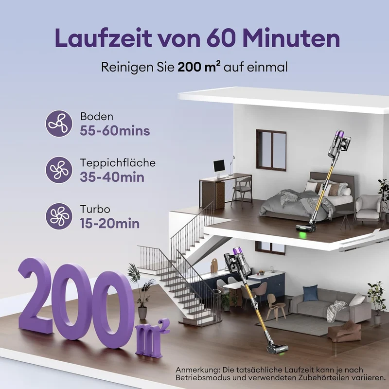 Ultenic U20 Akku Staubsauger, 55000Pa/ 600W/60Min Staubsauger Kabellos Mit Selbststehendes Design, F