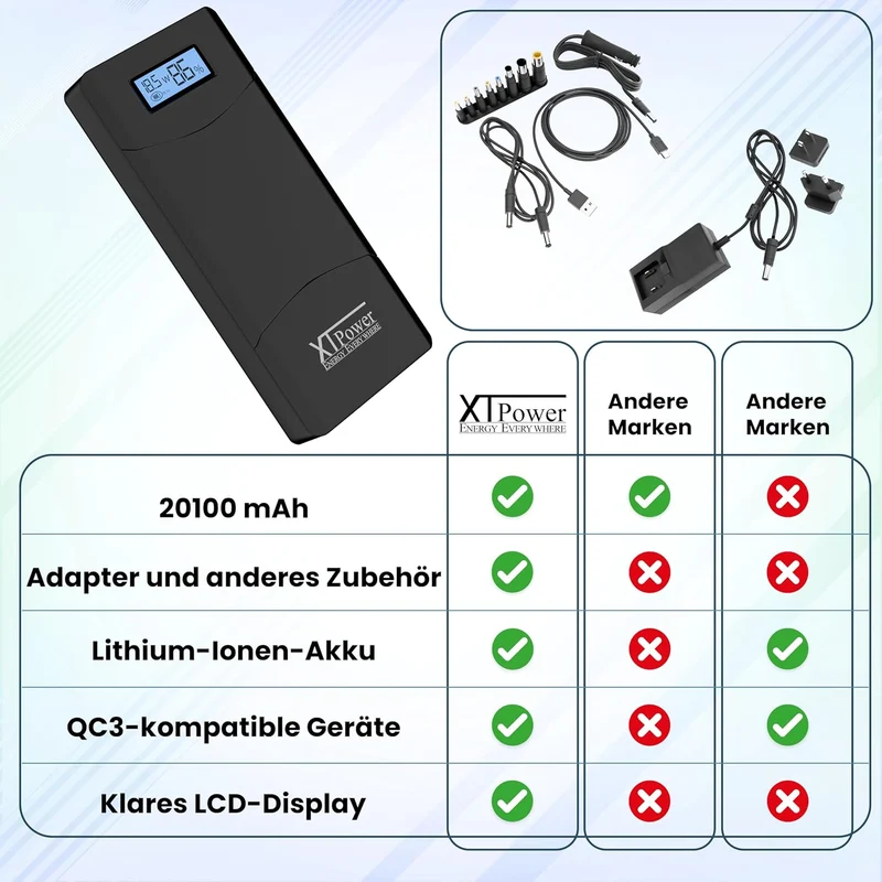 XTPower® XT-20000QC3 Powerbank moderner DC + USB QC3 Akku mit 20400mAh - 1x USB, 1x USB QC3 und DC A