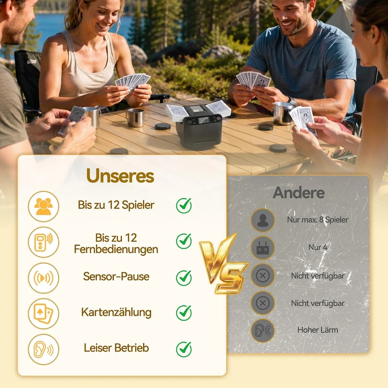 3-in-1 Automatischer Kartenmischer & Dealer-Maschine mit 4 Fernbedienungen, wiederaufladbar, 360° dr