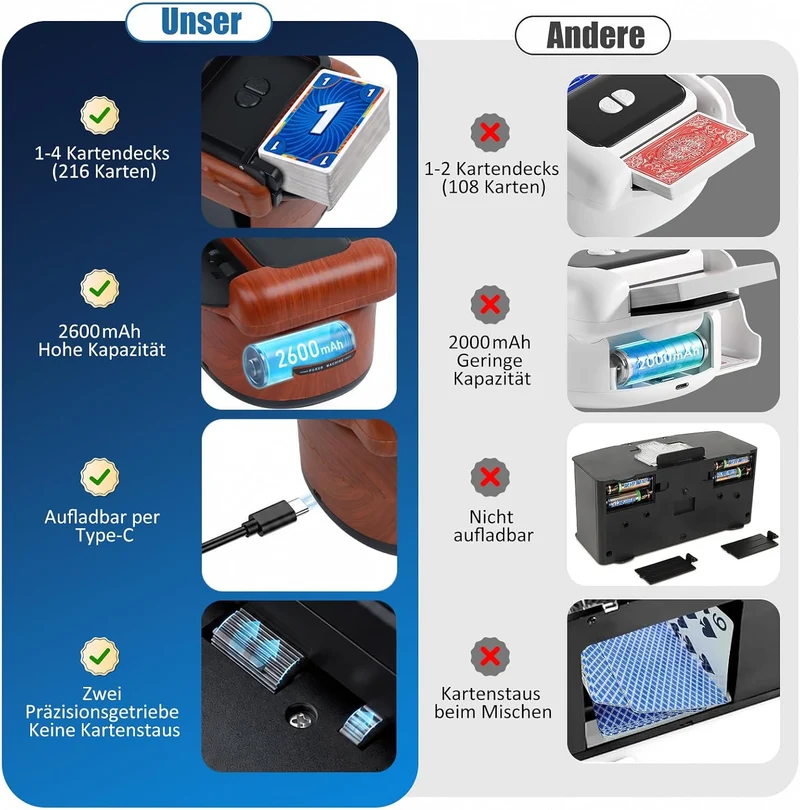 Kartenmischmaschine Elektrische für 1-4 Decks, USB Aufladbarer Kartenmischer mit 2600mAh Akku, Auto