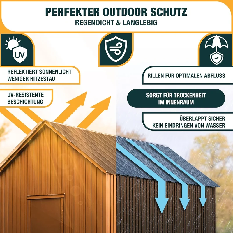 KESSER® 12x Profilblech Trapezblech 129cm x 45cm = 7 m² - Dachblech für Gerätehaus, Dachplatten Verz