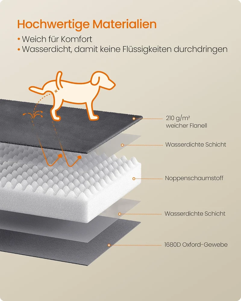 FEANDREA Orthopädisches Hundebett, Hundekissen, 112 x 81 x 17 cm XXL (112 x 81 x 17 cm) schiefergrau