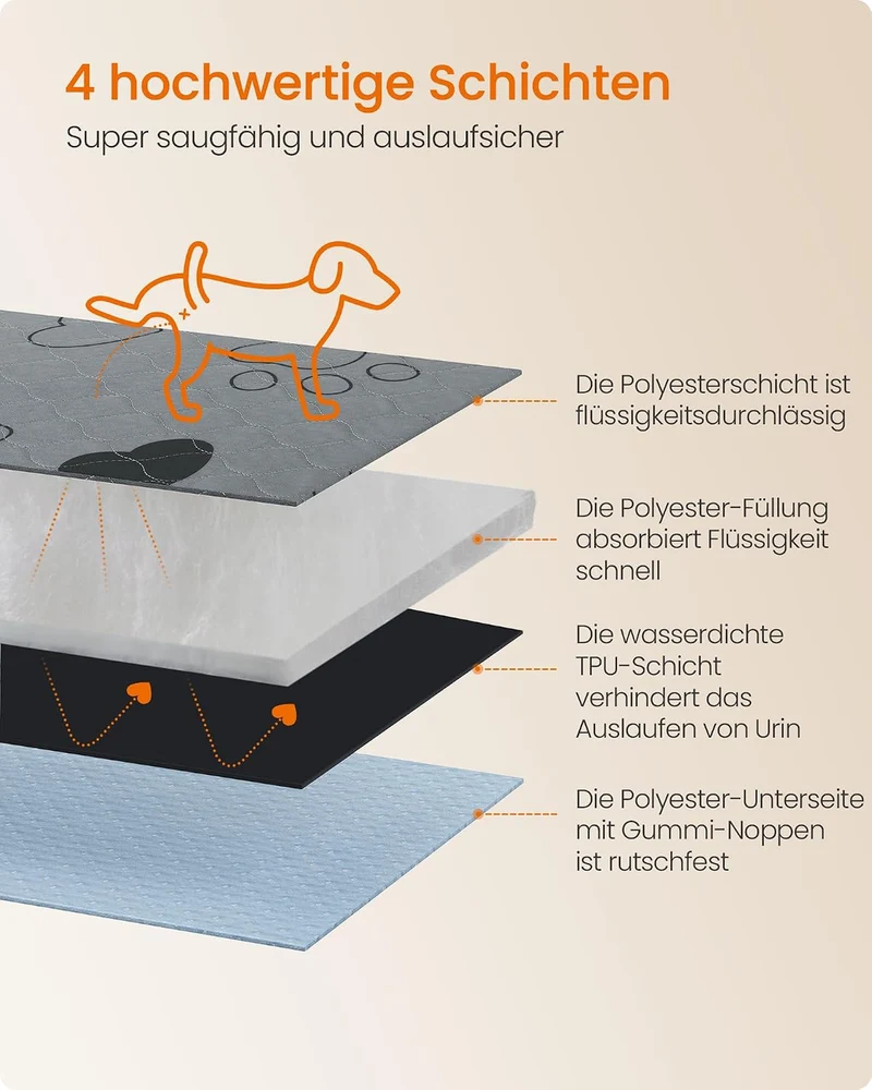 Feandrea Welpen-Unterlagen waschbar, auslaufsicher, 2er Set, 90 x 60 cm, 90 x 60 cm