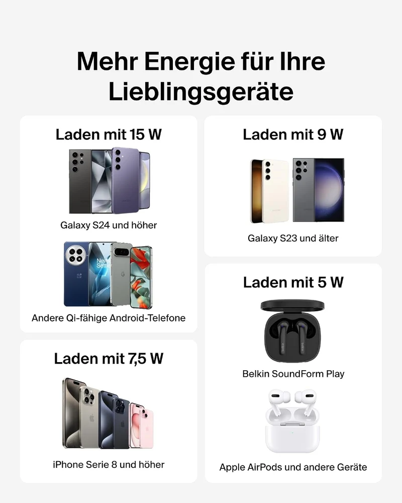 Belkin Kabelloses Ladepad (15 W) – Qi Ladegerät, Qi Ladestation für Apple iPhone 16, iPhone 15/14/13