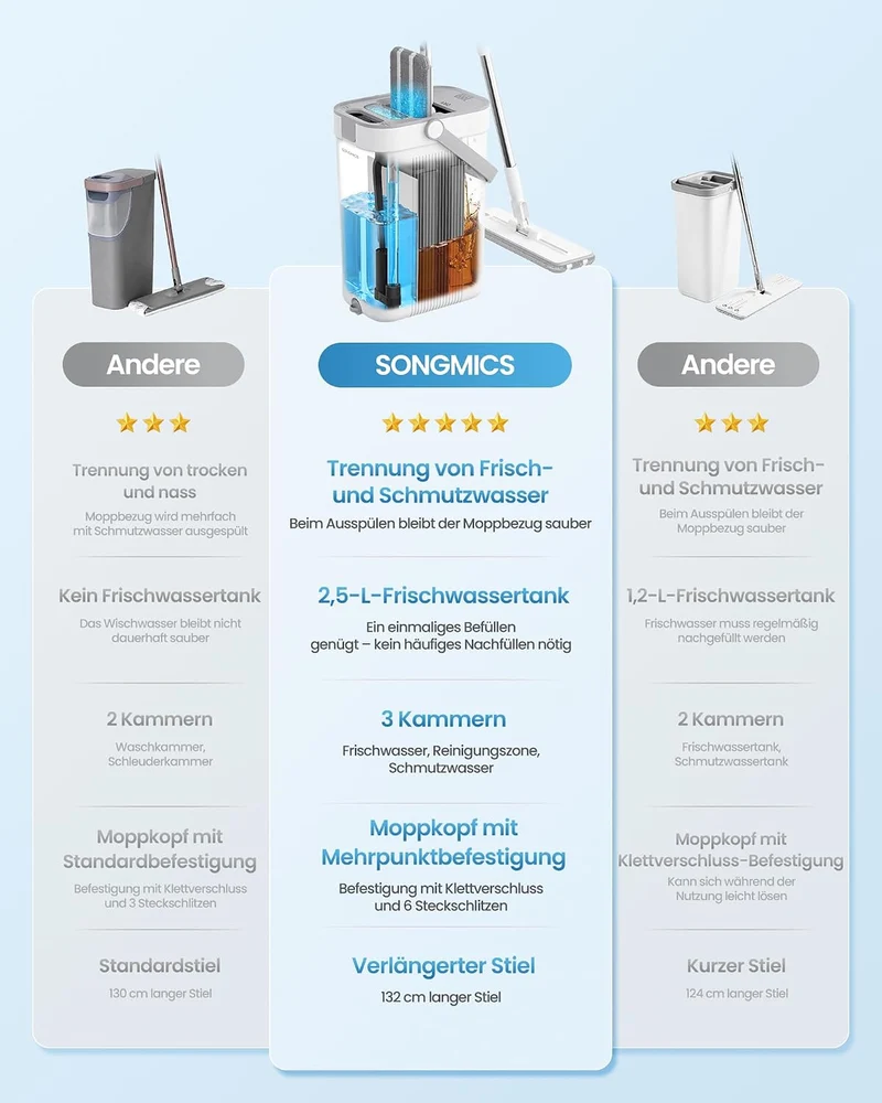 SONGMICS Wischmopp-Set mit Eimer, Bodenwischer, 3 Mikrofaserbezüge Weiss + Grau 3 Mikrofaserbezüge,