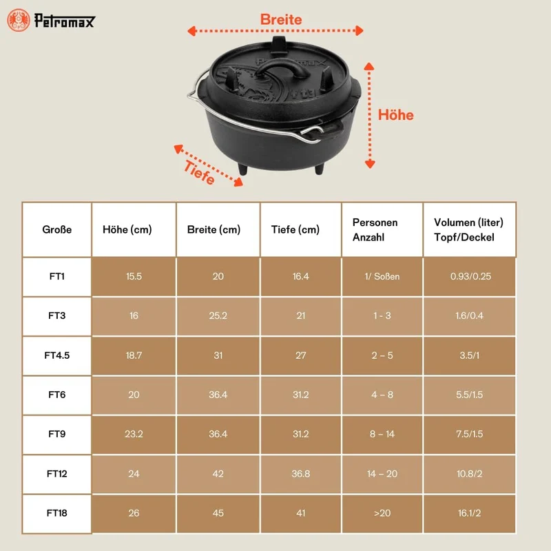 Petromax Feuertopf ft18 - Dutch Oven aus Gusseisen für Kochen und Backen - mit Deckel, Henkel und St