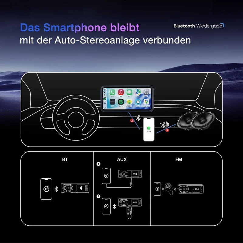 CarpodGo Mini 6,9'' 60 fps CarPlay-Bildschirm für,Display mit gleichmässigem Rahmen und abgerundeten