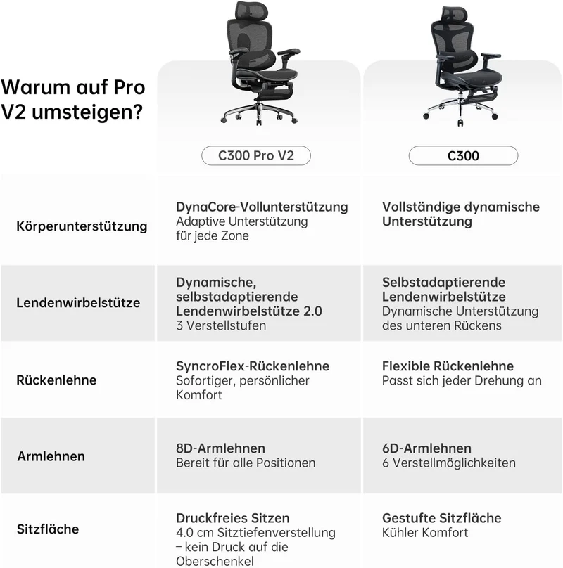 SIHOO Doro C300 Pro V2 Ergonomischer Bürostuhl, Adaptive Unterstützung Schwarz Pack of 2, Schwarz Pa