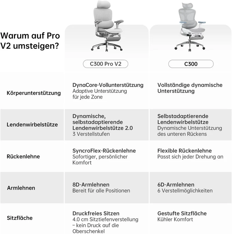 SIHOO Doro C300 Pro V2 Ergonomischer Bürostuhl, Adaptive Unterstützung, Cremeweiss Pack of 2